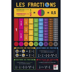 CBG Poster : FRACTIONS - 52x76cm
